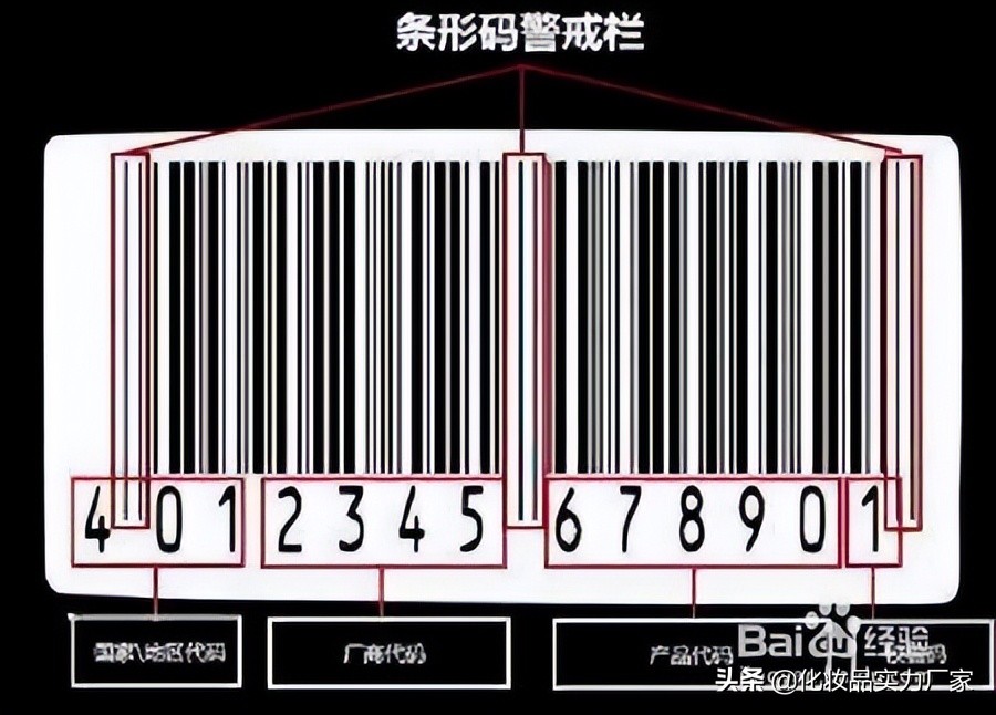 化妆品包装的秘密,化妆品里面的秘密