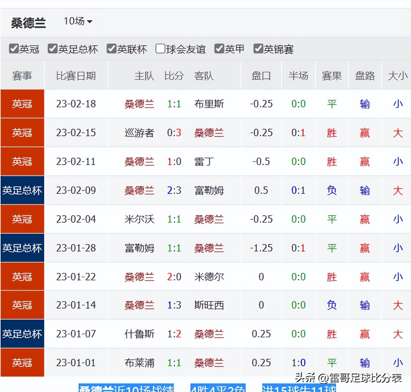 英冠4场比分预测,英冠米尔沃尔vs莱斯特城