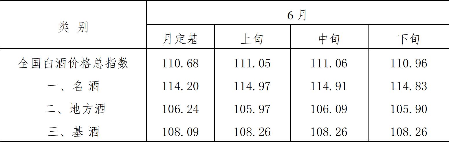 白酒走势情况分析,2023年4月白酒价格每日行情
