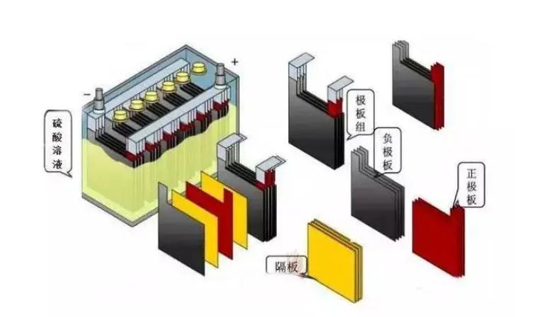 电动车充电跑不远续航能力差,电动车在0度左右电池衰减