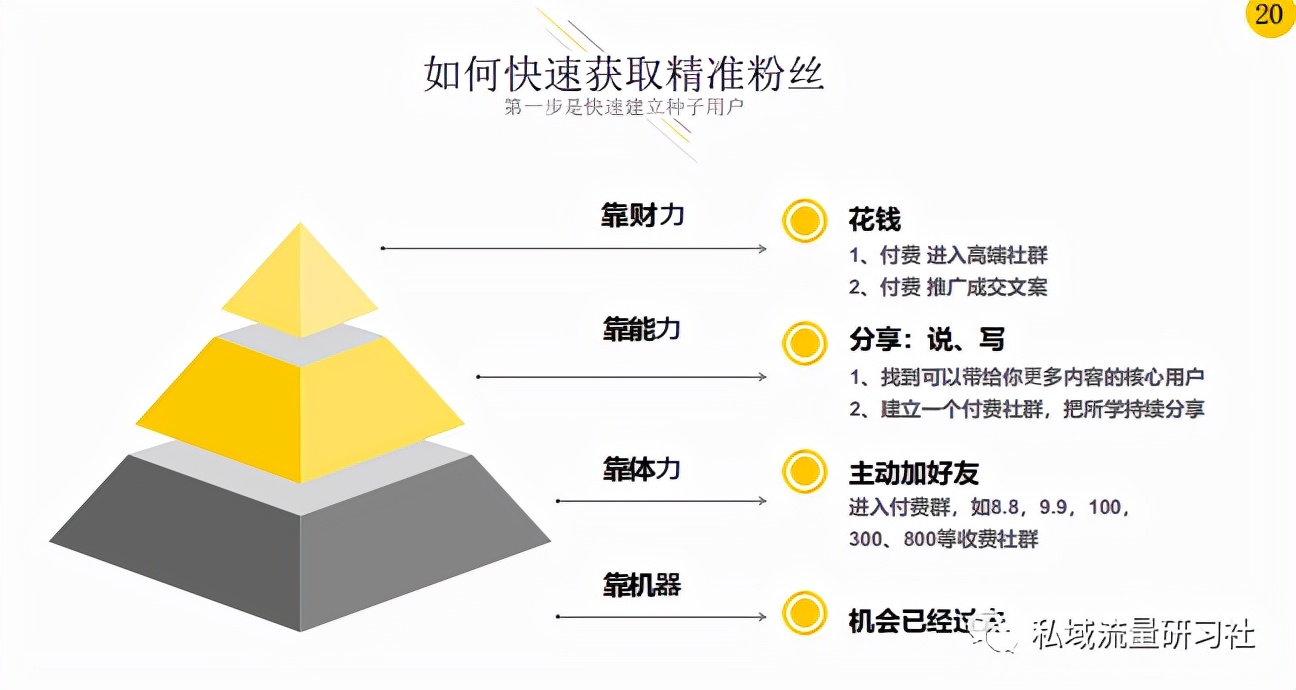 微信粉丝裂变方案是什么套路的,微信营销推广引流方法