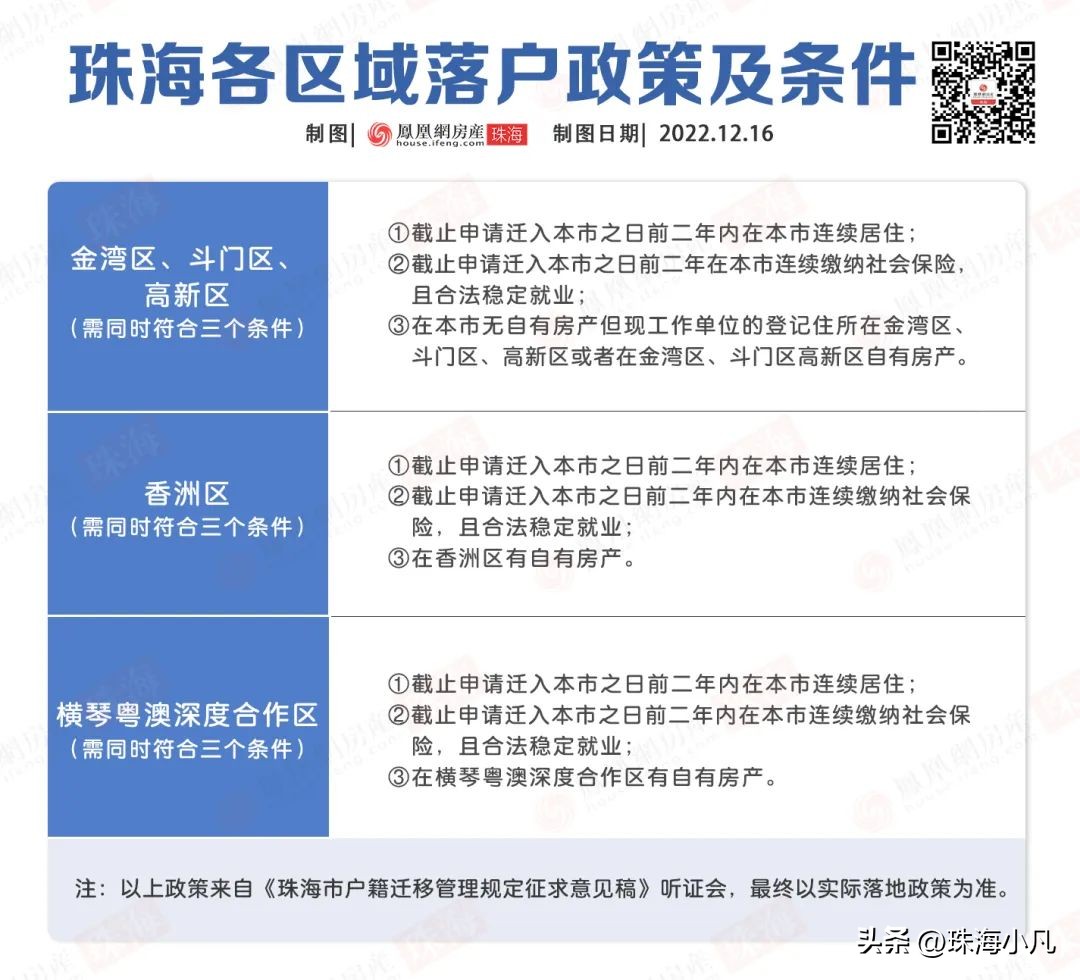 落户珠海的新政策,珠海最新落户新政策