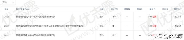 最好的热门大学推荐,口碑最好的大学推荐