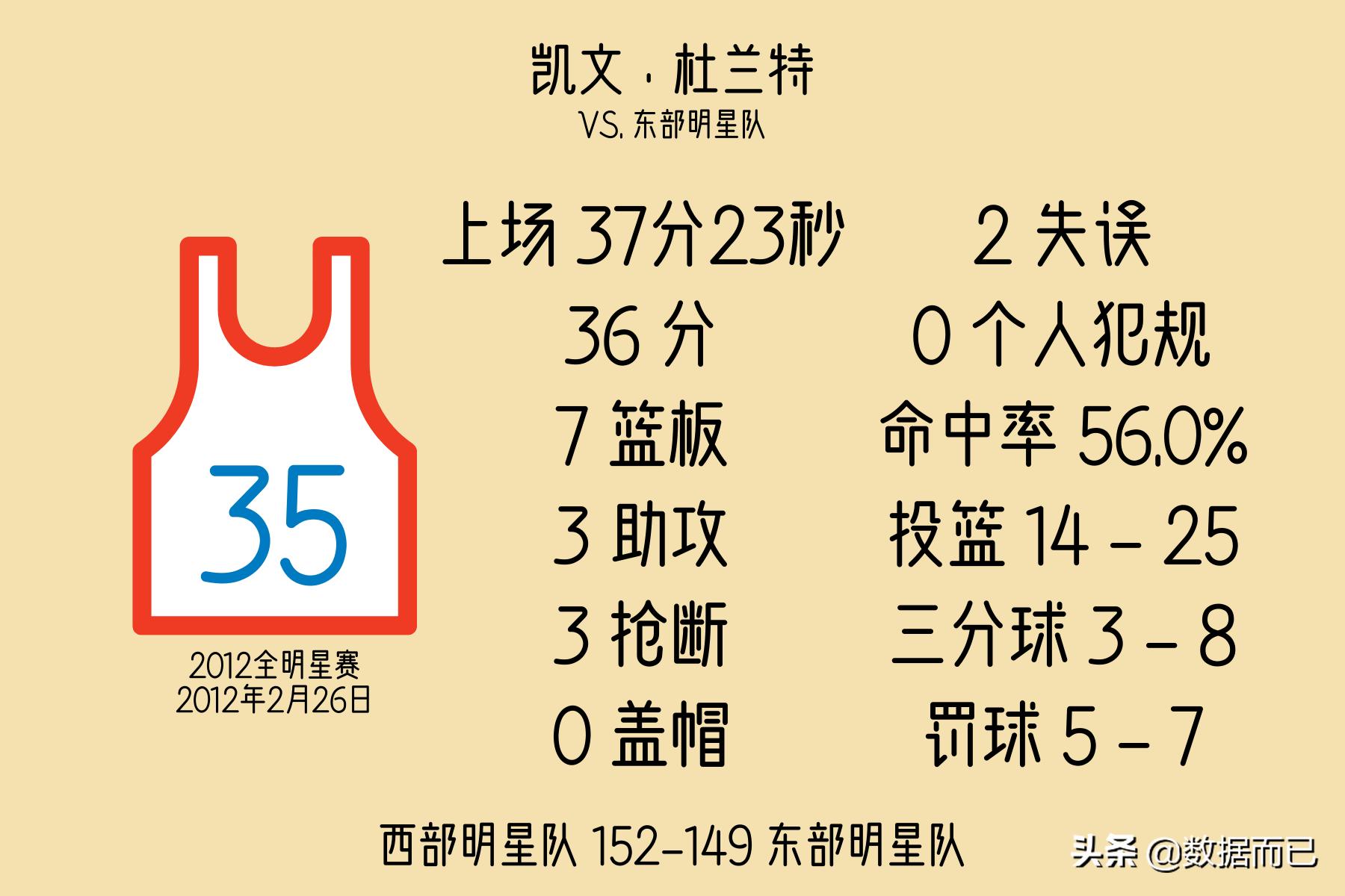 2016年全明星赛mvp,nba全明星mvp历届得主一览