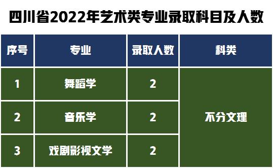 湖南第一师范2020艺术生录取线,2022年湖南师范大学考研分数线