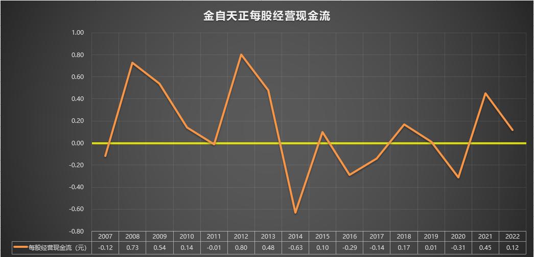 600560金自天正历史价格,金自天正600560游资点评