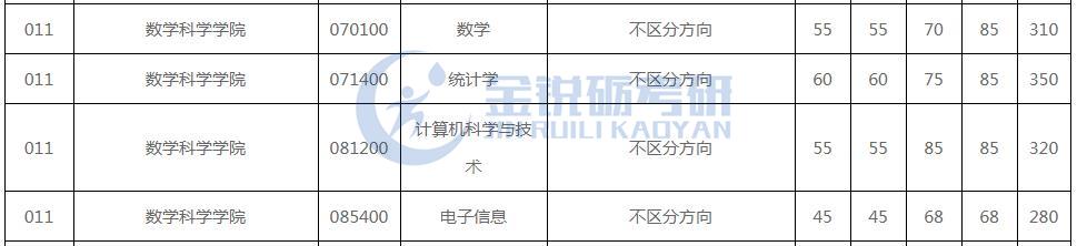 电子科大考研专业推荐表,电子科技大学2023考研专业