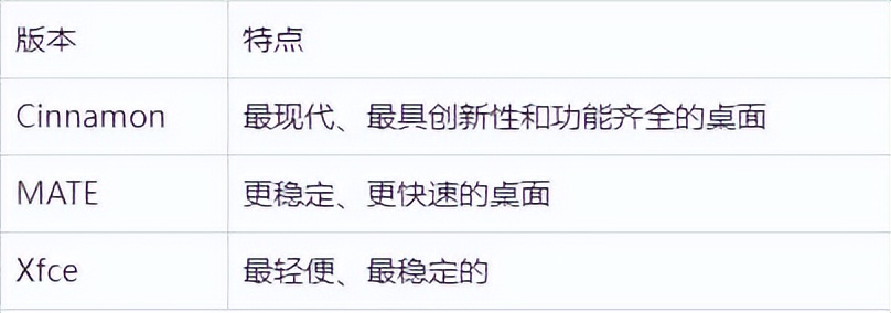 linuxmint和win7,linuxmint是什么
