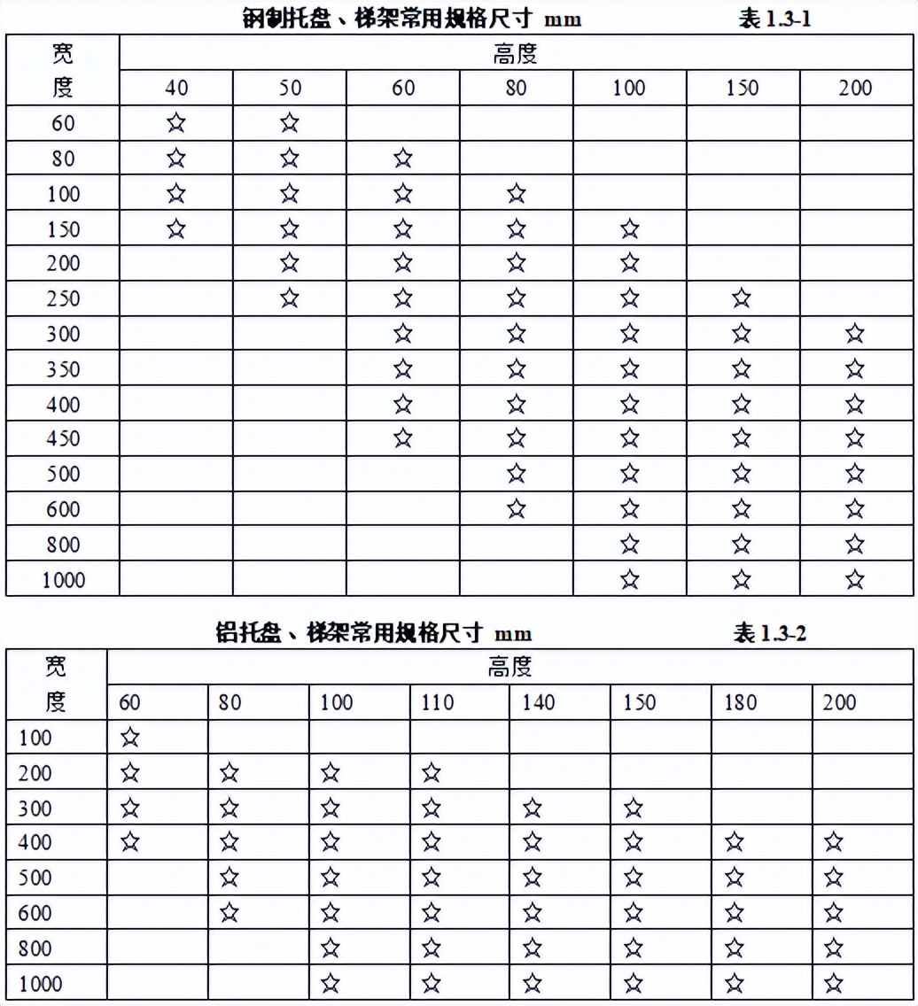 弱电材料进场验收牌模板,弱电工程验收资料怎么做