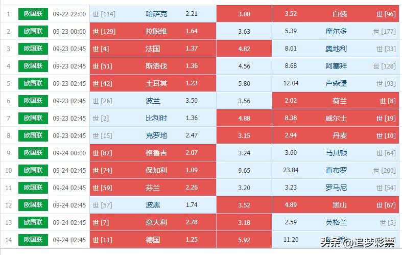 足彩胜负游戏18074期对阵场次,足彩22114期胜负结果