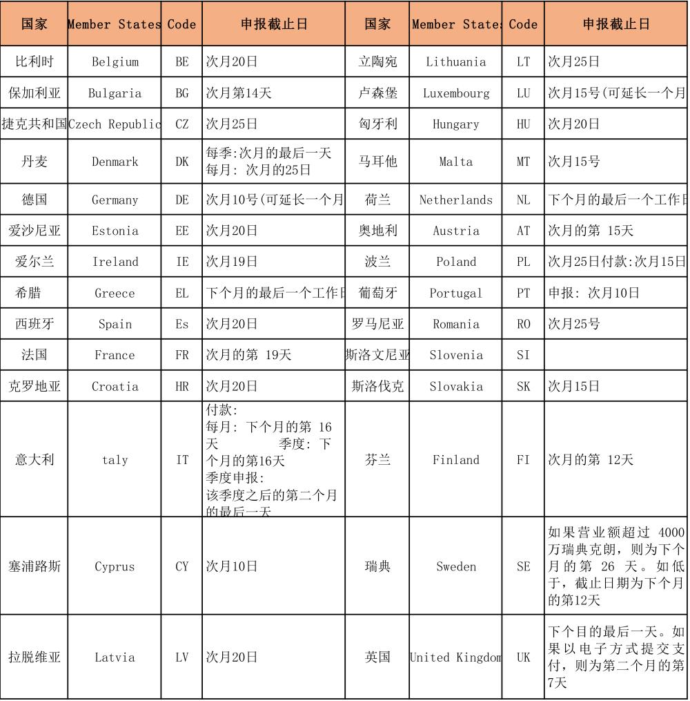 彻底讲透apqp及五大工具,欧洲vat为什么这么重