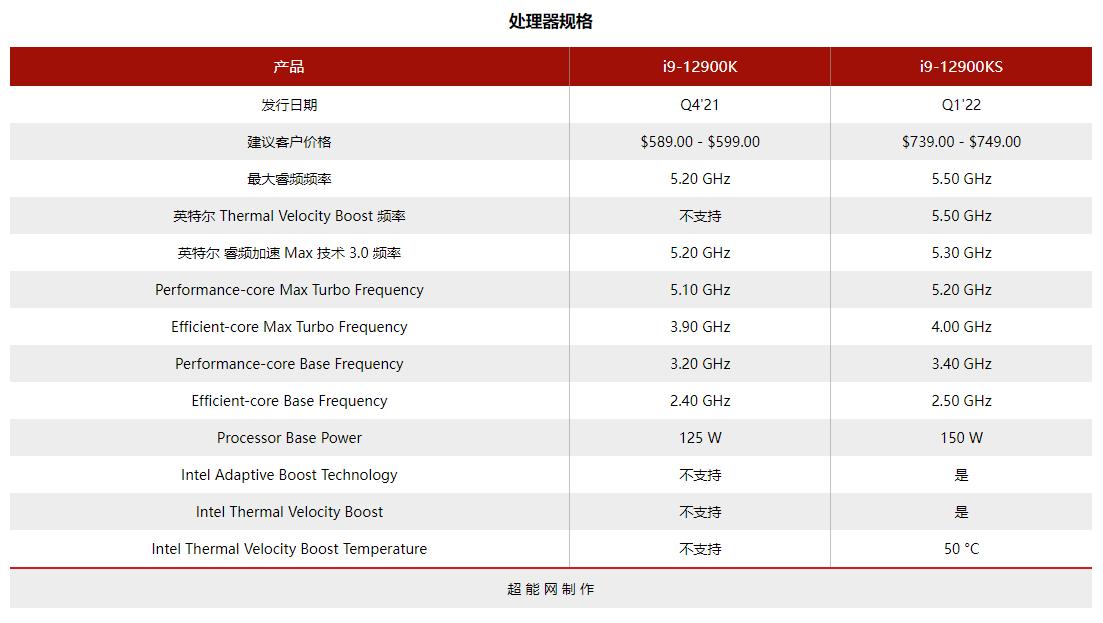 酷睿i9-12900h笔记本游戏测评,酷睿i9-12900h值得买吗