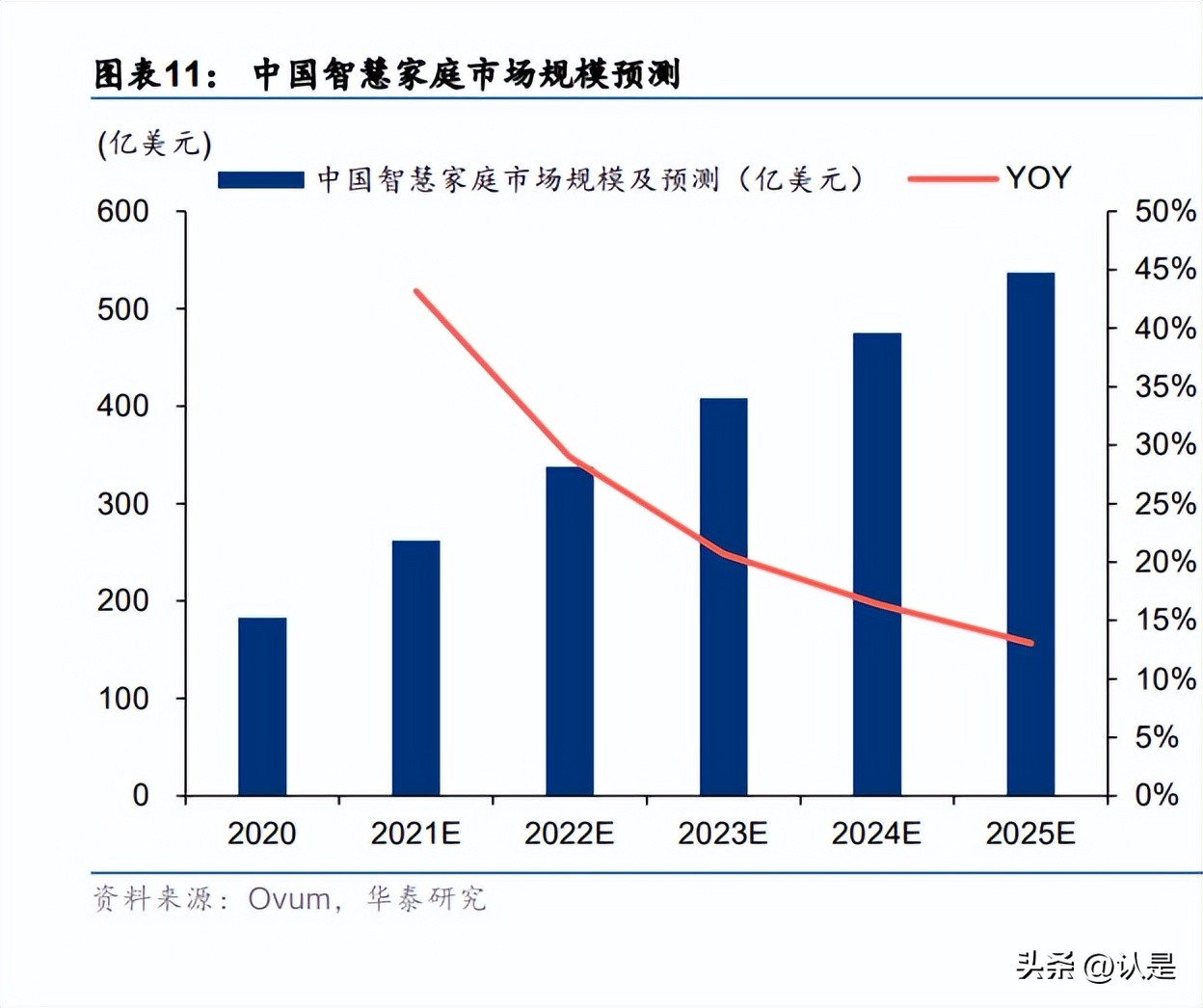 电信领跑新基建,中国电信行业数据报告