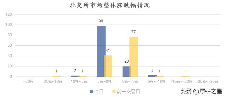 方盛股份和新威凌哪支值得申购,新威凌申购价值