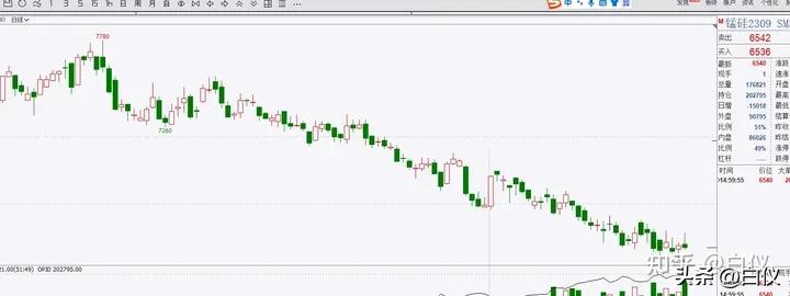 缠论打板经验,缠论外汇交易实战案例