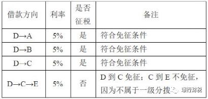 贷款及转贷业务增值税怎么计算,商贷个税退税操作流程