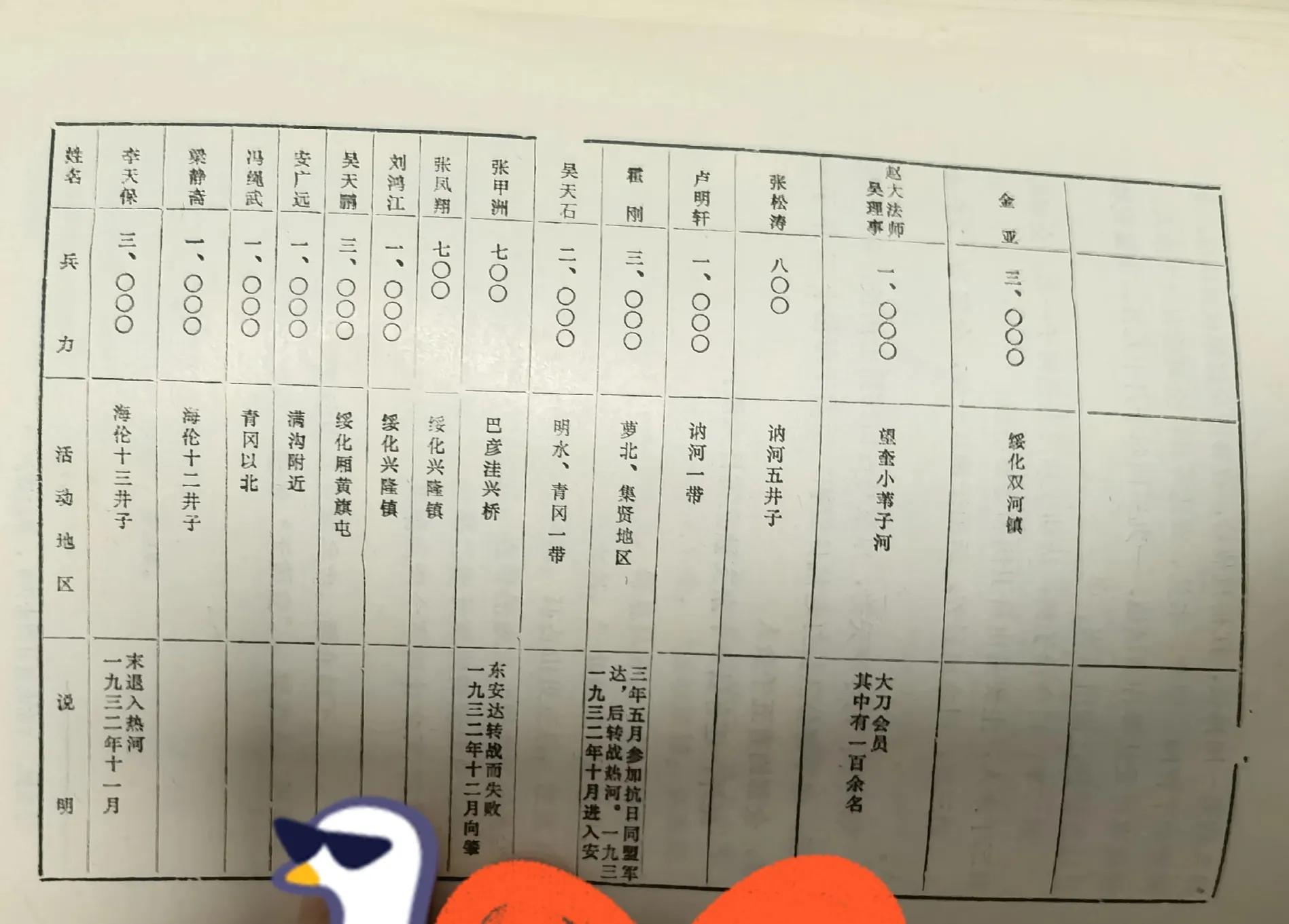 东北抗日义勇军史-东北民众抗日武装