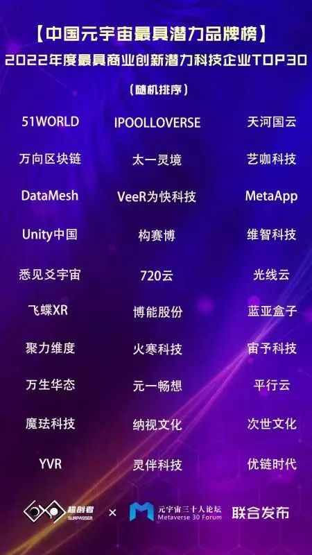 2023年元宇宙最具影响力企业榜,中国元宇宙创新企业top20
