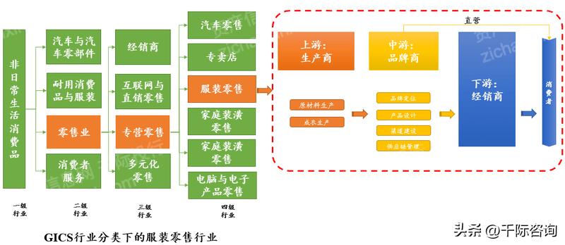 服装行业趋势分析报告2019-2022,2024服装零售行业消费新趋势报告