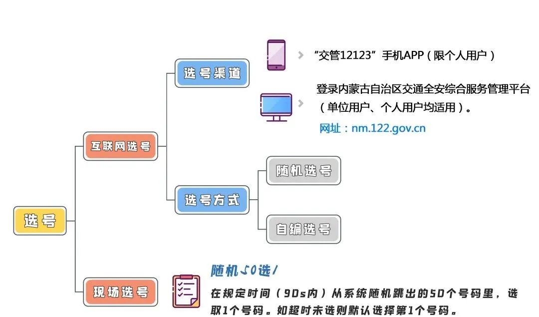 不扎堆不拔卦,不扎堆不聚众