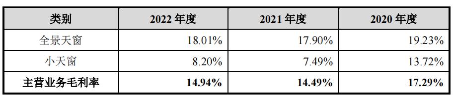 毓恬佳冠汽车零部件有限公司,毓恬冠佳重庆工厂