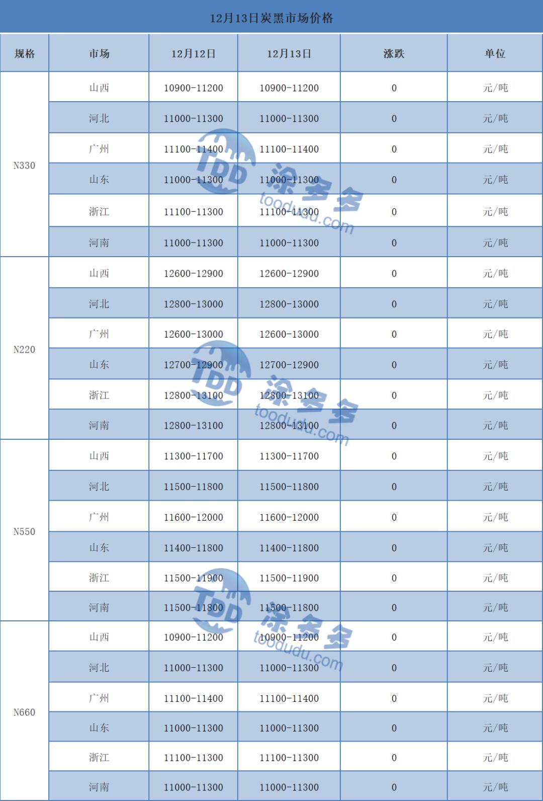 2023年白炭黑行情,12月17日焦炭价格走势