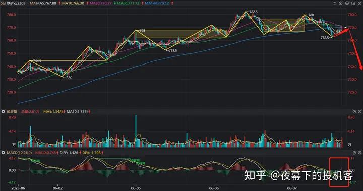 我的期货交易记录20230607