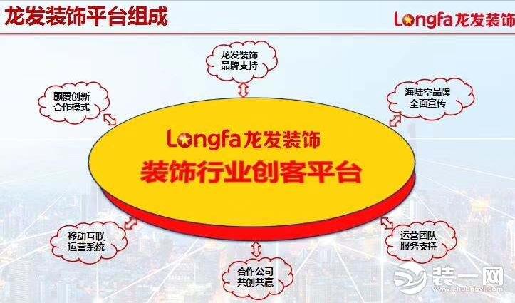还记得那个曾多次登上央视，在NBA做过广告的“龙发装饰”吗？