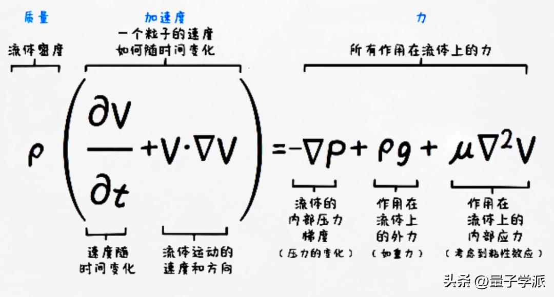 74年来，它一直在求解第6大数学难题