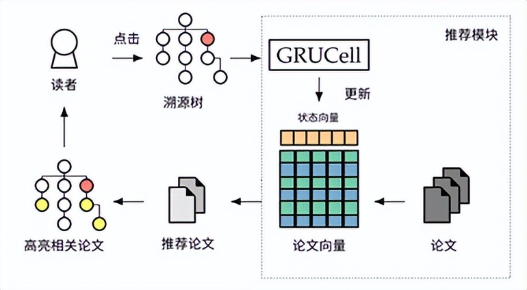 国外免费科研资源平台,科研必备1个提升科研效率的神器