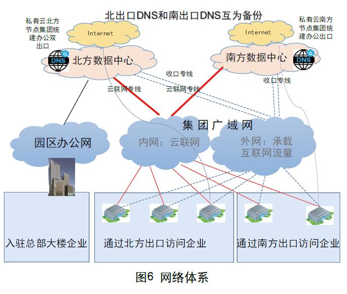 期刊论文|数字化“新基建”推动大型企业集团管理创新