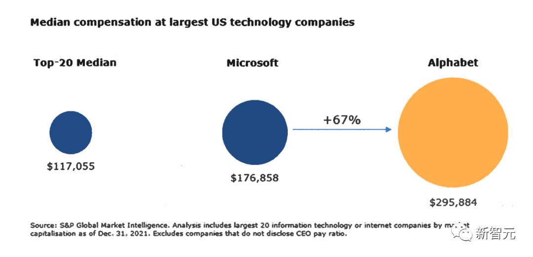 谷歌人工智能聊天机器人,谷歌解雇人工智能工程师