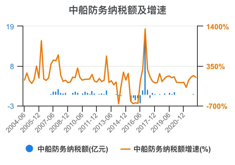 2023年中船防务财报,中船防务完整视频
