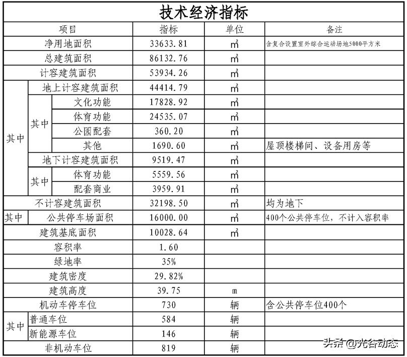 光谷中心城西社区邻里中心,光谷邻里中心什么时候完工