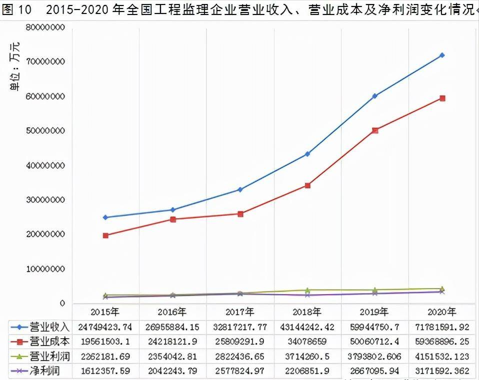 浅谈我国监理行业的现状和发展,监理行业的未来发展与前景