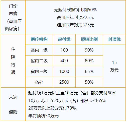 邢台沙河市医保局电话,邢台医保局位置在哪儿