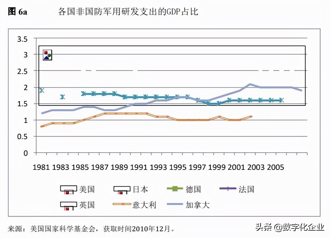 德国的弗劳恩霍夫,弗劳恩霍夫新工业示范产业园