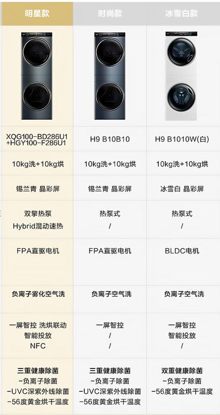 2023年618热泵干衣机|洗烘套装选购指北，哪些型号值得闭眼入