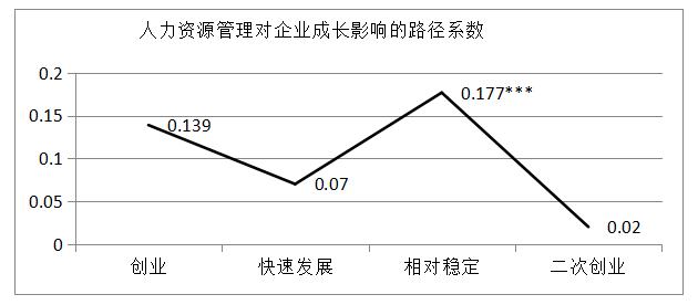 人力资源管理与企业发展,人力资源管理与企业发展战略