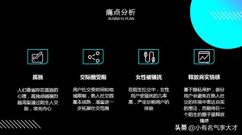 交友商业计划书ppt,社交网站商业计划书