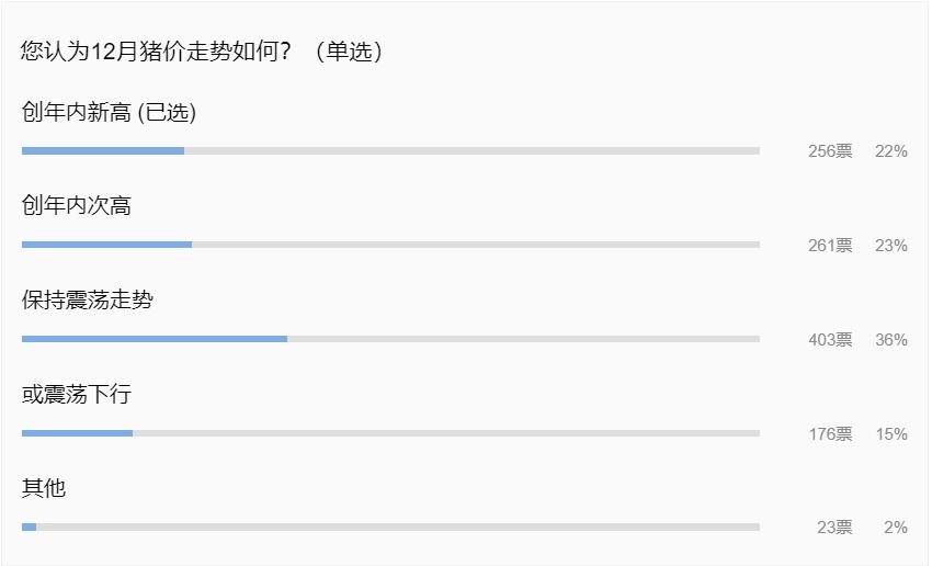 猪价持续下跌养殖户面临的困难,猪价涨了为什么养猪的股票不涨