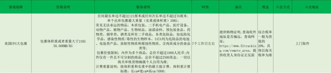 美国地址寄中国快递怎么寄,美国寄往中国的邮件一般多久