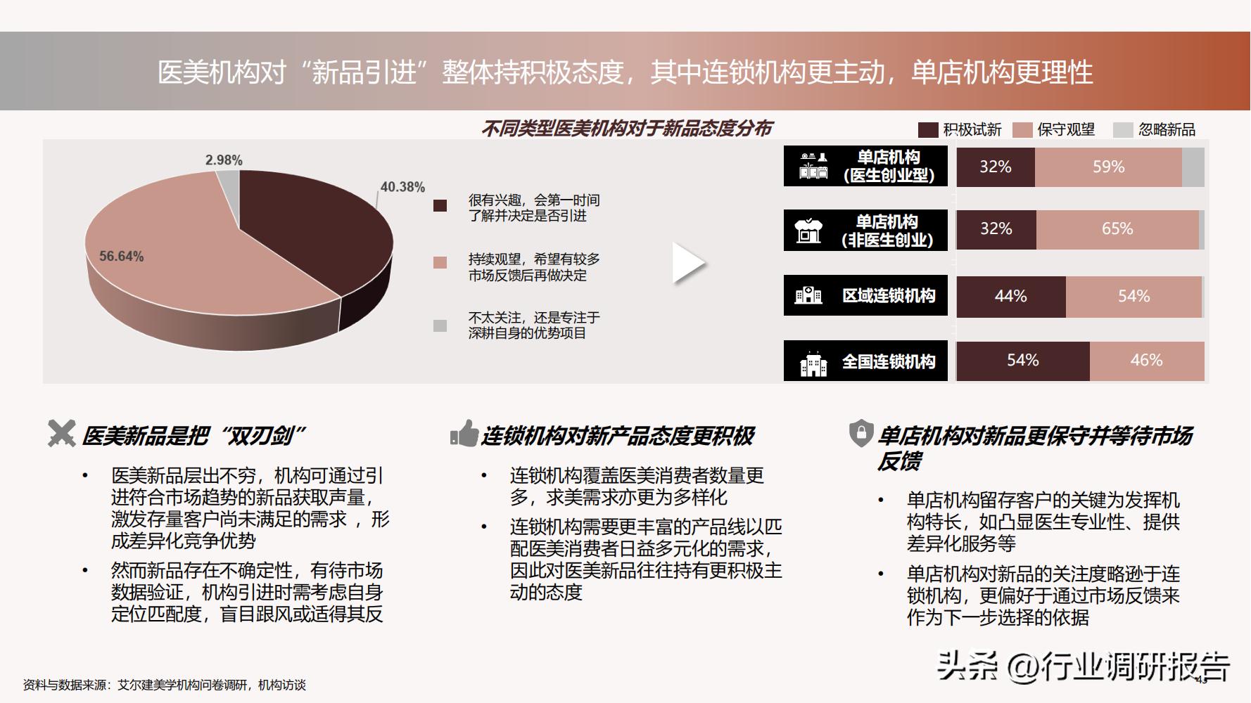 德勤：中国医美行业2022年度报告（消费人群分析、未来发展洞察）