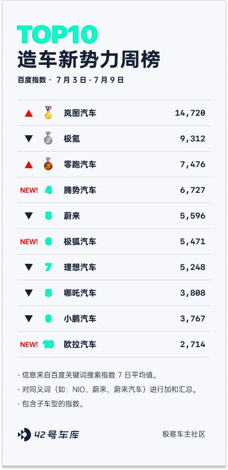 腾势n7混动官图正式公布,智能豪华猎跑suv的腾势n7正式上市