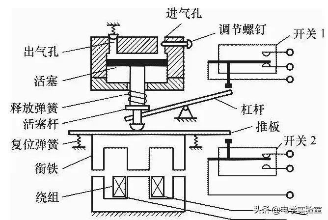 电工基础知识中间继电器原理,零基础学习时间继电器接线方法
