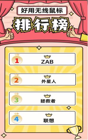 无线电竞鼠标排行榜前十名,无线鼠标品牌排行榜