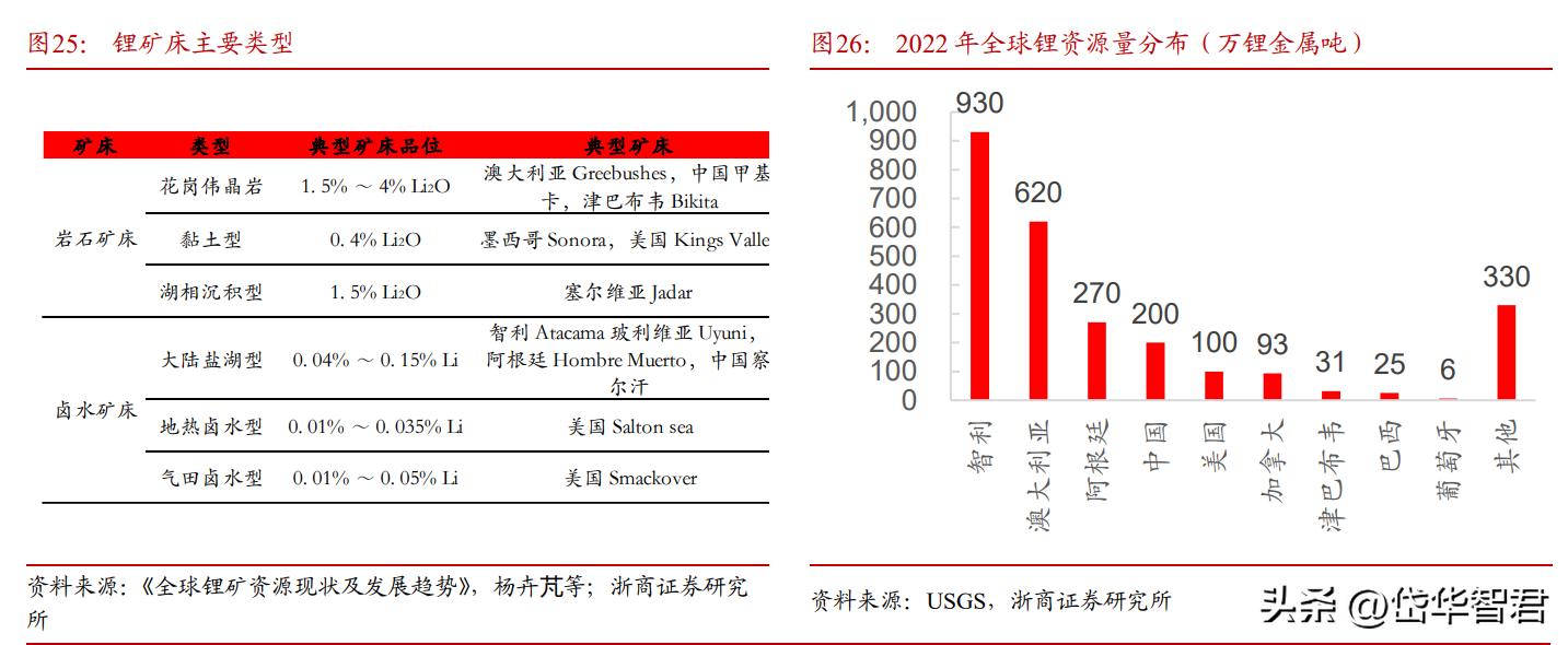 藏格锂业与藏格矿业,藏格矿业深度分析