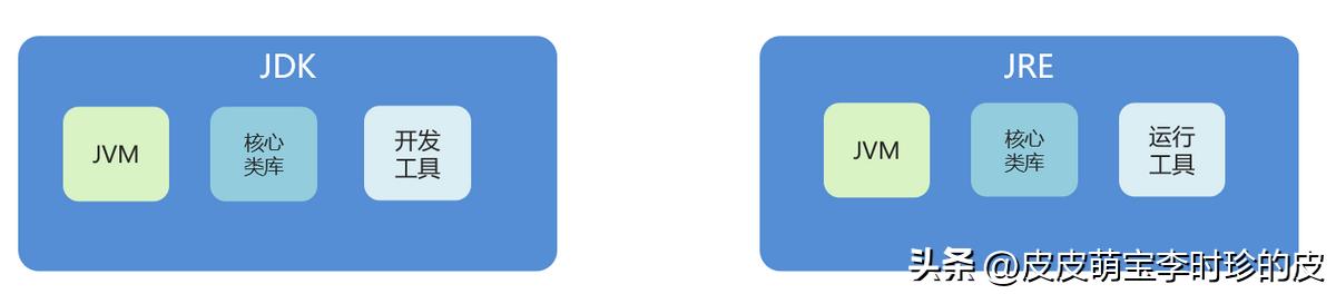 java一对一教程,java基础启蒙