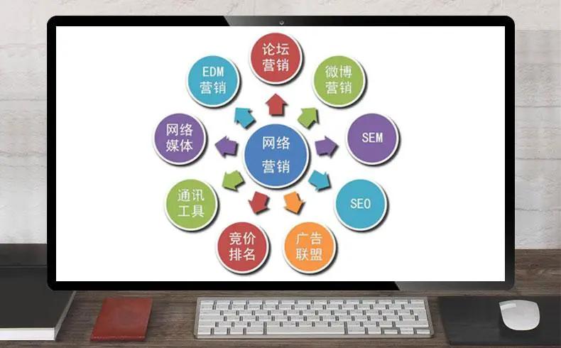 郑州全网营销推广平台有哪些,浙江全网视频营销平台