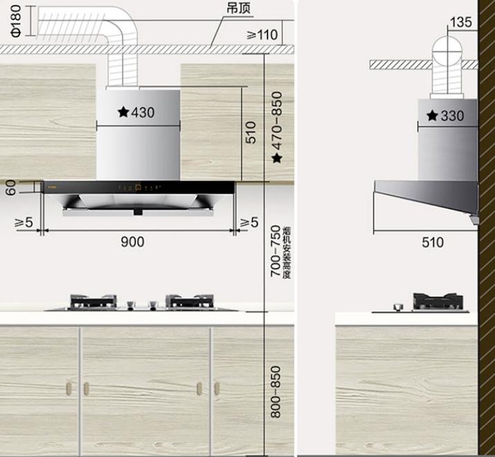 油烟机选择最好的是哪种,油烟机要怎么选才是最好的